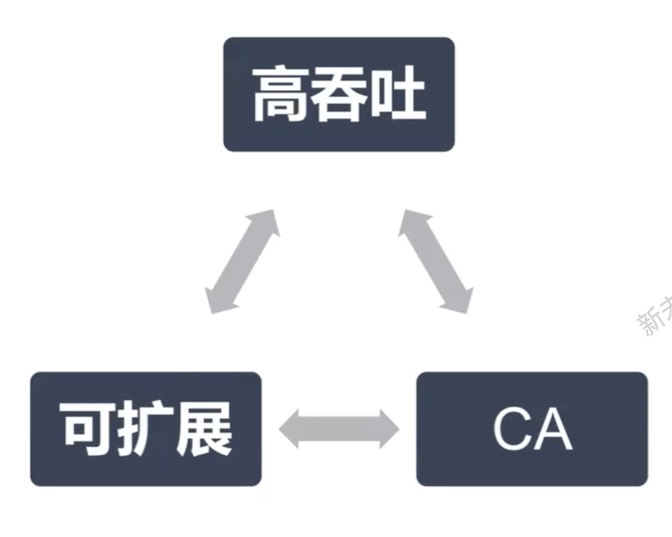 Kafka消息队列使用及原理