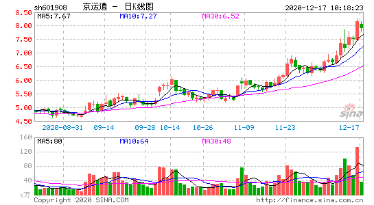 601908-京运通