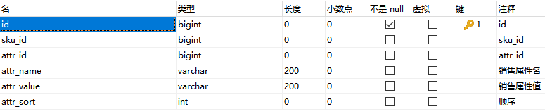 项目经验123
