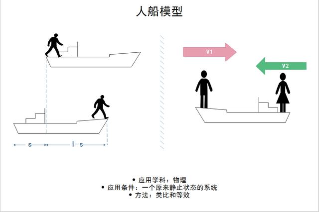 visio网络拓扑图_人船模型怎么画?分享高颜值模型图软件-CSDN博客