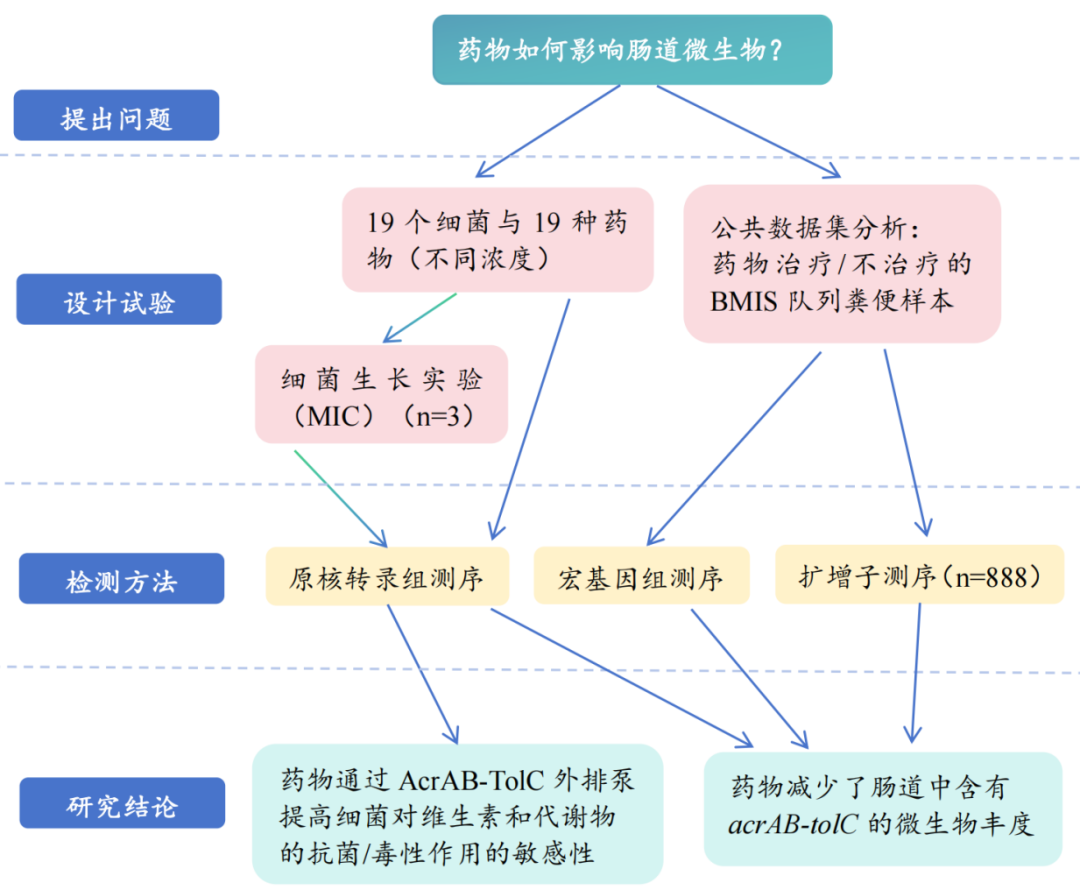 Nature子刊：常见口服药的副作用原来这么大!