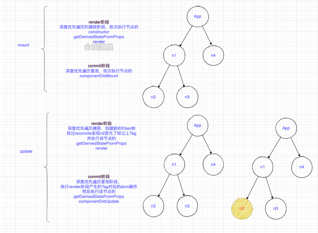 react源码11.2