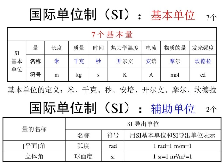 arctanx麦克劳林公式推导过程从量纲分析的角度推导高中物理公式