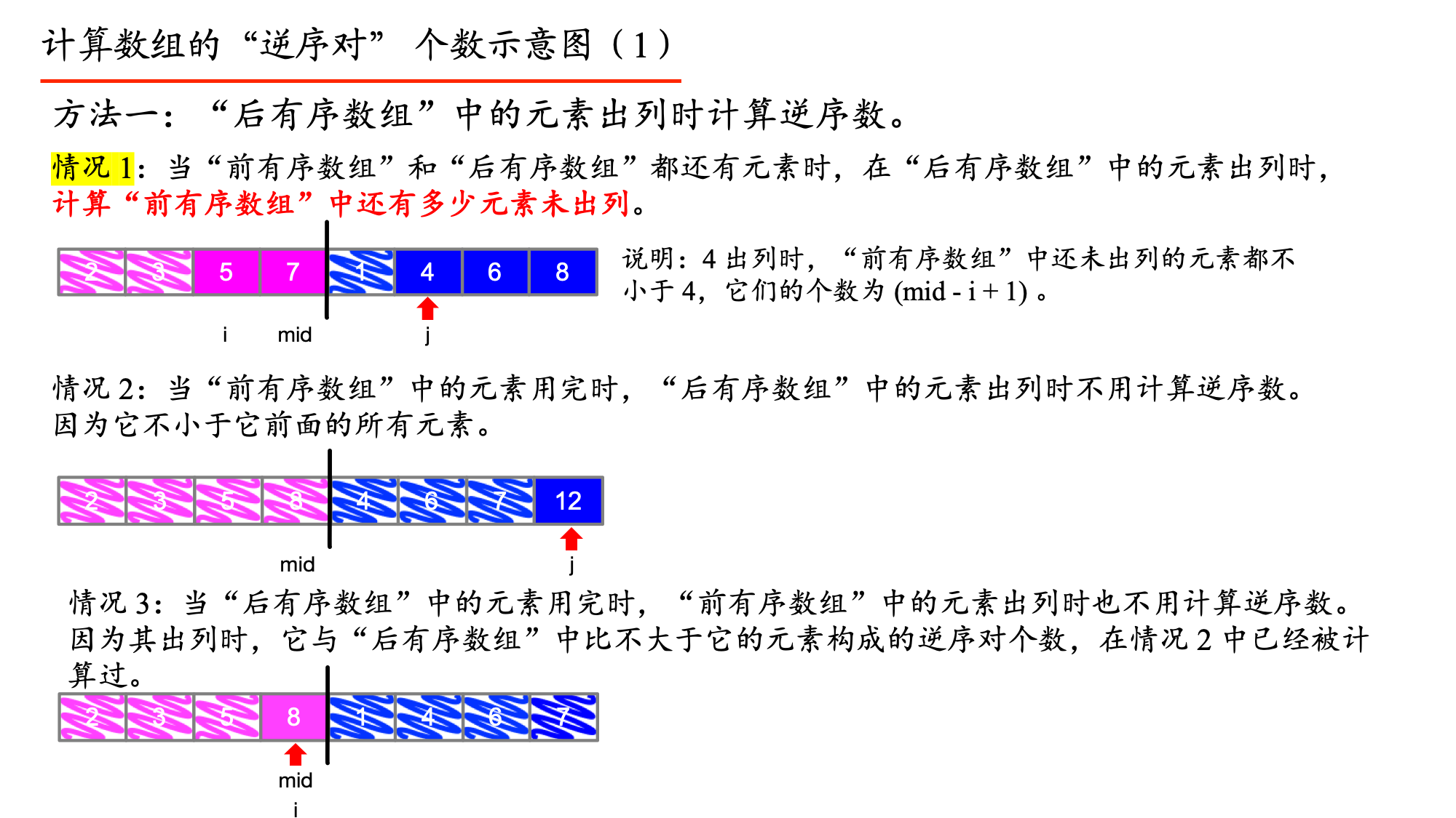 浅谈归并排序：合并 K 个升序链表的归并解法