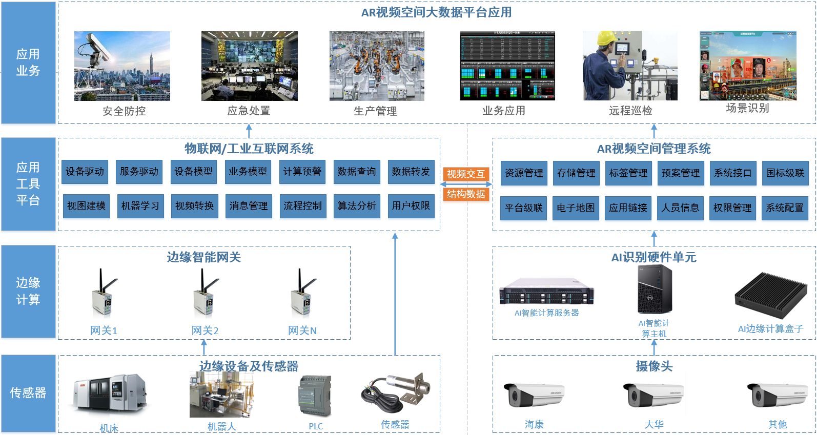 发动机车间各作业区域空间数据表 Csdn