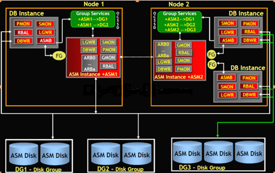 asm 查看 数据文件 修改 时间_Oracle的ASM介绍及管理