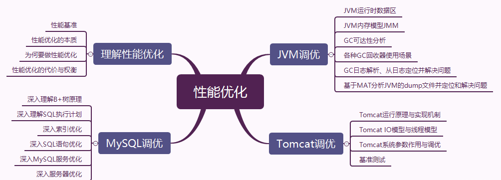 2021毕业的Java应届生，面试需要掌握哪些技能，才能收割offer