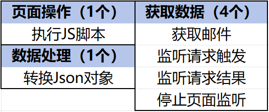 如何快速学习AdsPower RPA（2）——中级、高级部分