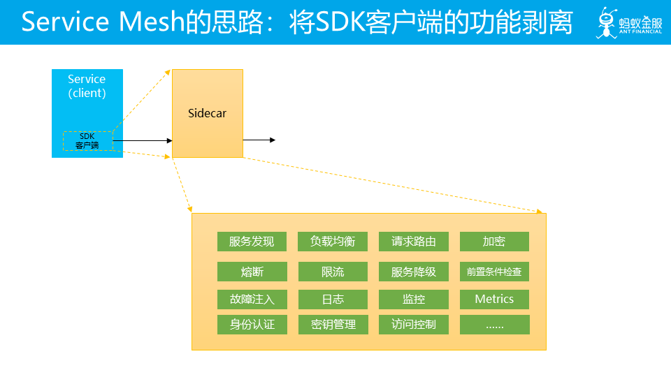 什么是云原生及飞轮理论详解【Cloud Native 是道，Service Mesh 是术】