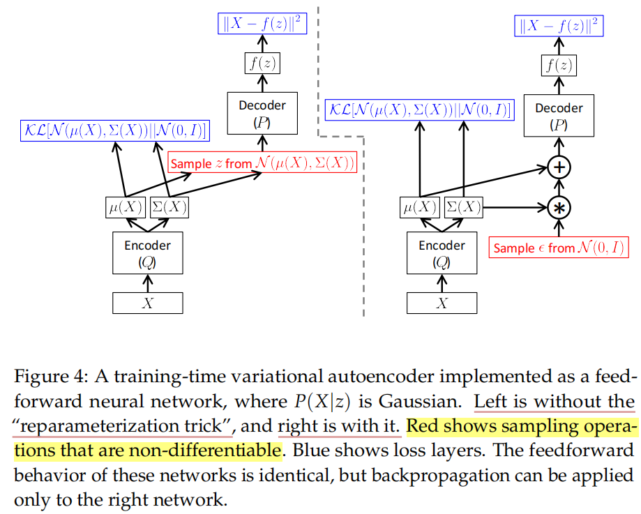 从AE（Auto-encoder）到VAE（Variational Auto-Encoder）_ae vae-CSDN博客