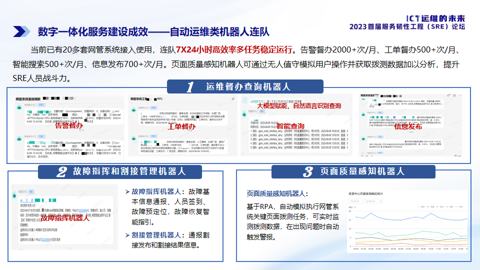 数字一体化服务建设成效