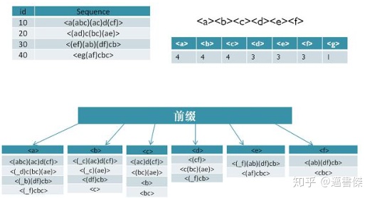 关联规则算法c语言样例及分析_推荐系统总结系列-关联规则算法（四）