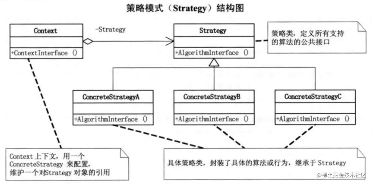 C++11 简化 “策略模式” 的一种思路