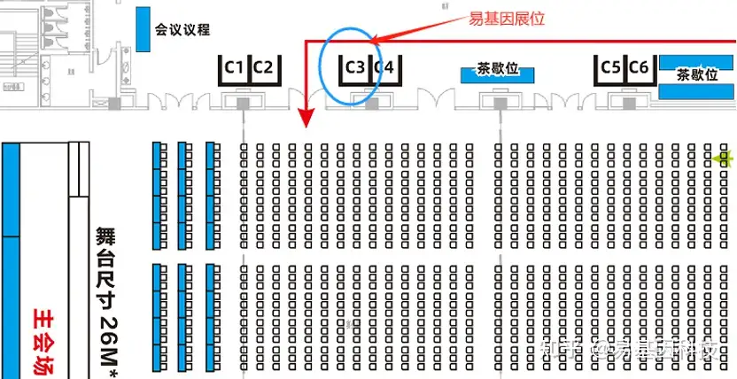 会议预告 | 易基因与您相约2024中国衰老科学大会（附日程） 新品首发