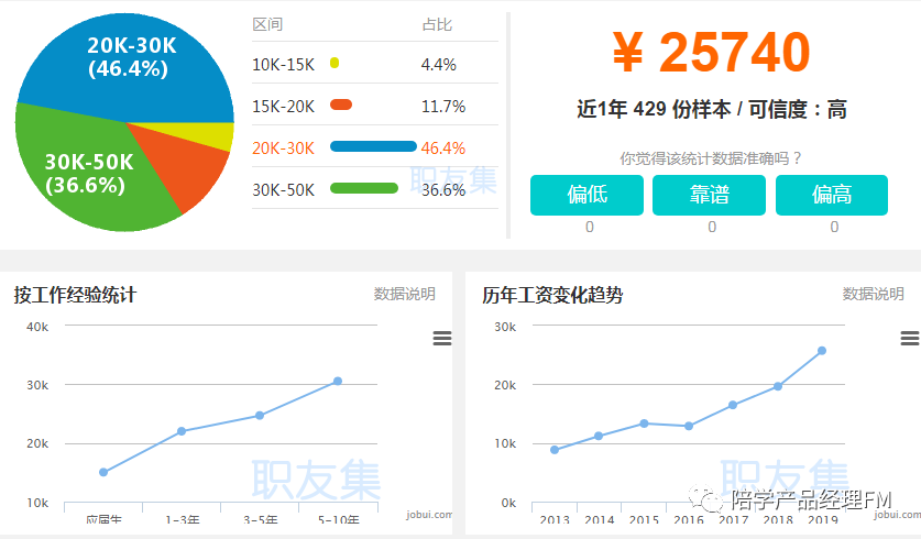 初阶产品经理必看：如何快速进阶B端产品经理