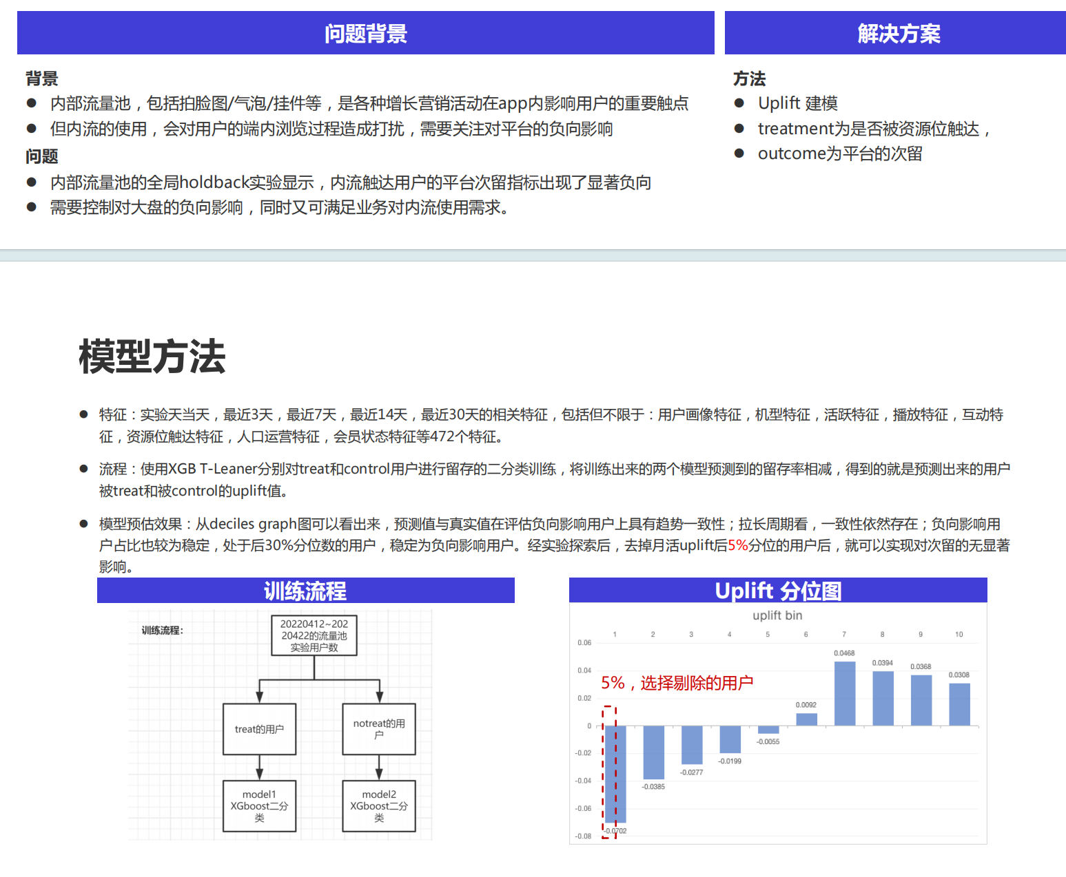 图来自datafun《因果推断在腾讯视频增长业务的应用》