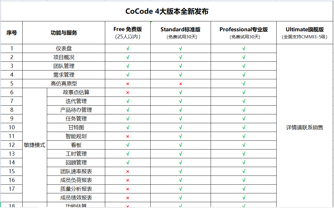 CMMI3-5级如何高效落地？——CMMI落地4大工具