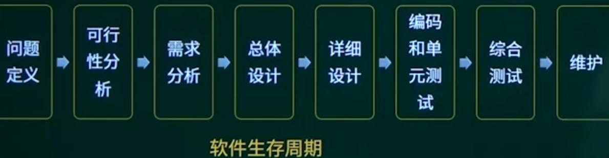 软件工程（Software Engineering）