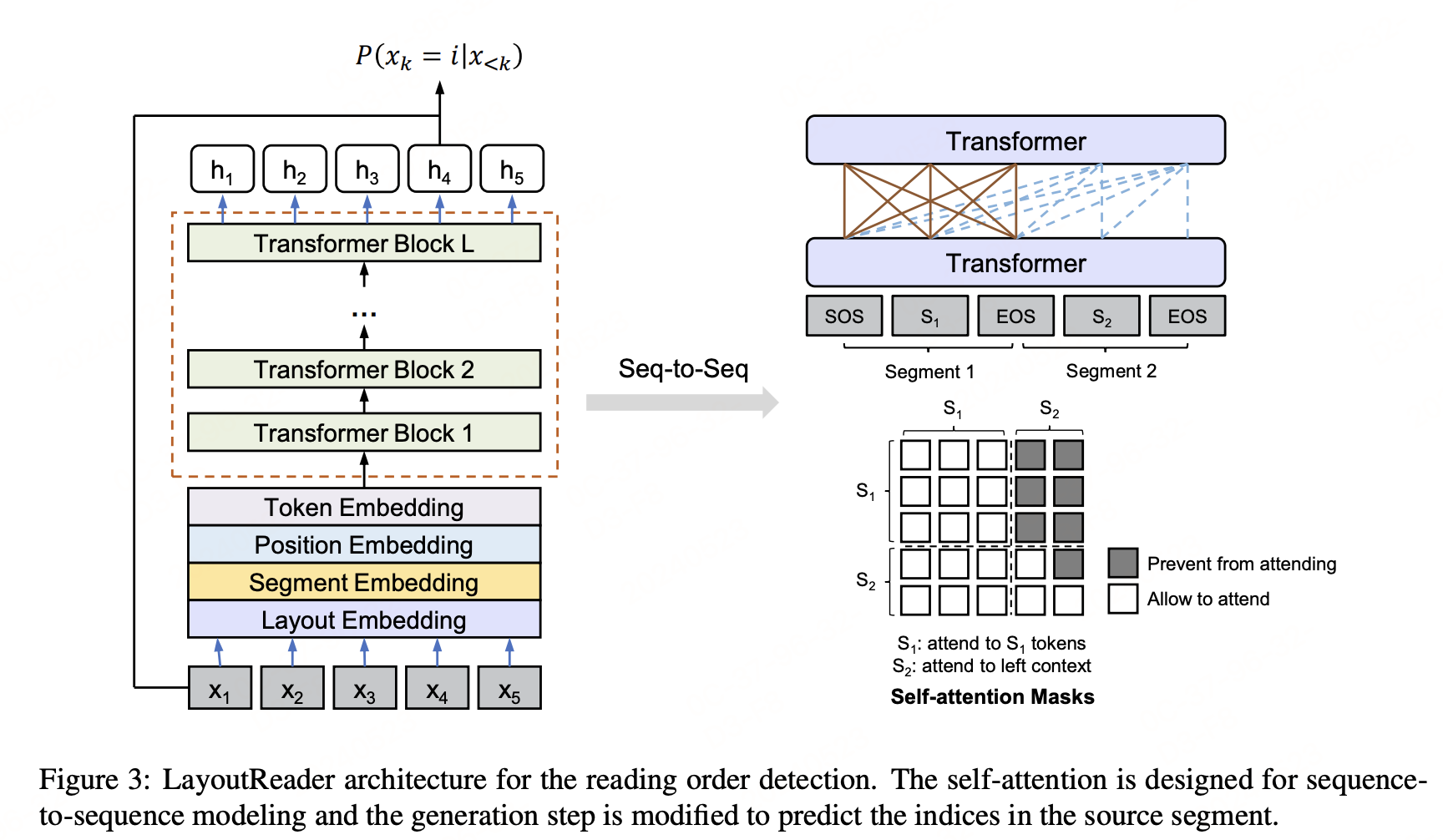 【文档智能】符合人类阅读顺序的文档模型-LayoutReader原理及权重开源