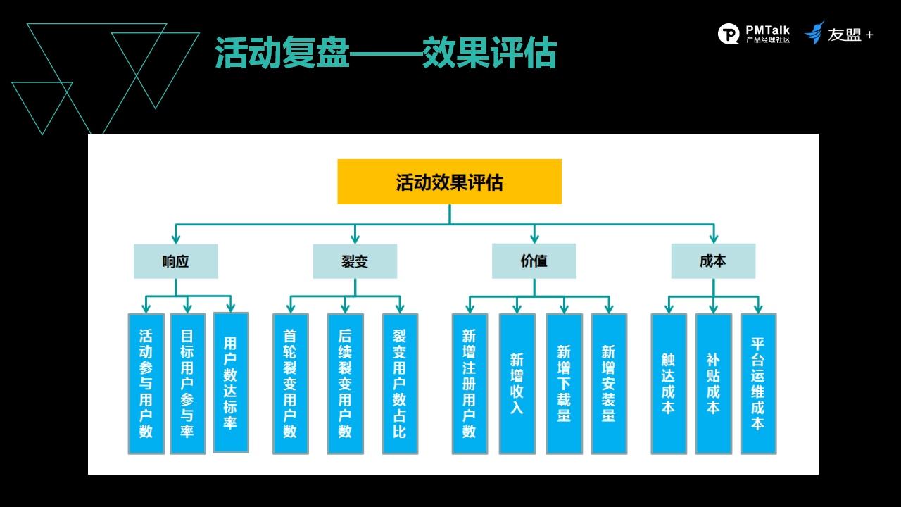 以系统化视角反观产品运营，解读提升用户转化的“四部曲”