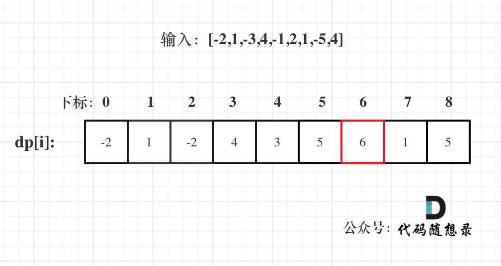 算法训练day57leetcode1143.最长公共子序列 1035.不相交的线 53最大子序和