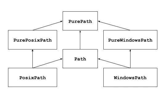 Python 标准库之pathlib，路径操作