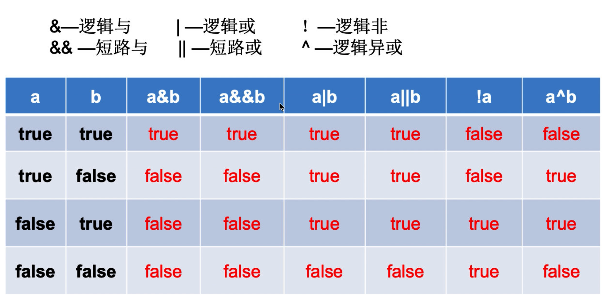 JAVA表达式