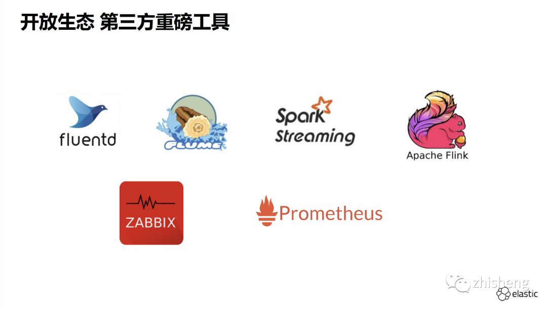 关注我公众号(zhisheng)里回复 面经,es,flink, spring,java,kafka