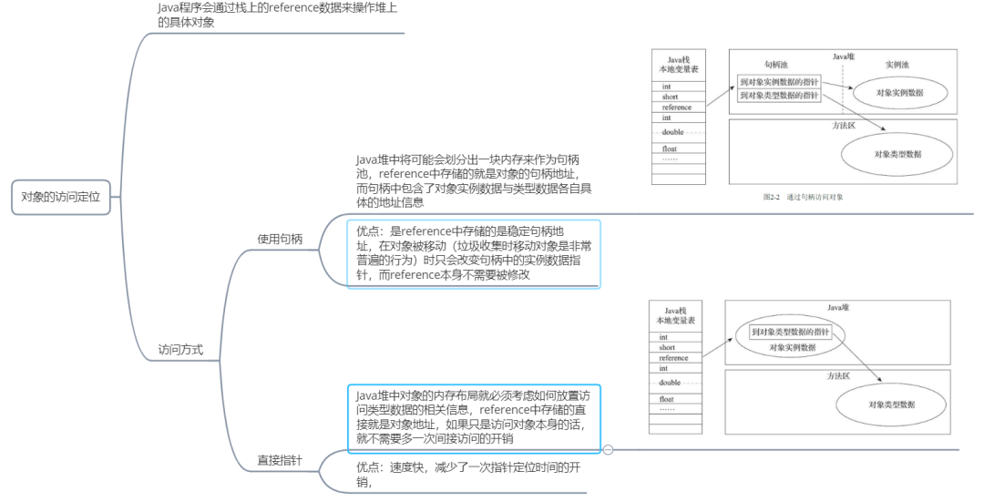 深入理解Java内存区域（最新版面试题）