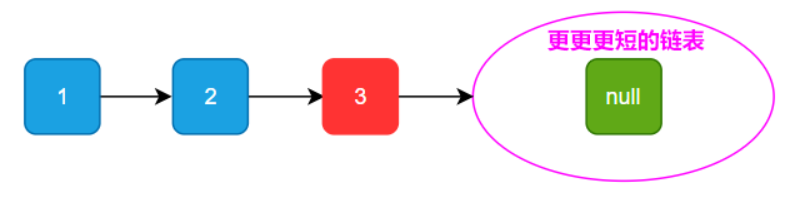 更更更短链表