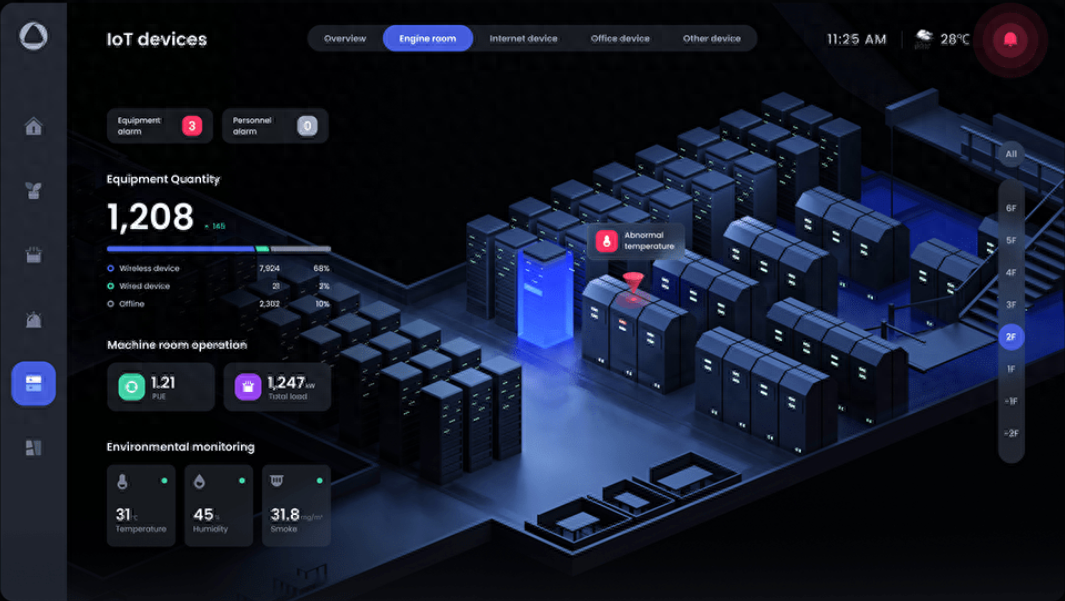 18个惊艳的可视化大屏(第13辑):it运维方向-csdn博客