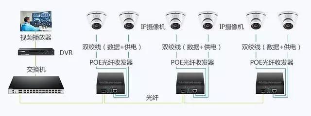 两对光纤收发器用网线连接poe光纤收发器弱电最实用设备