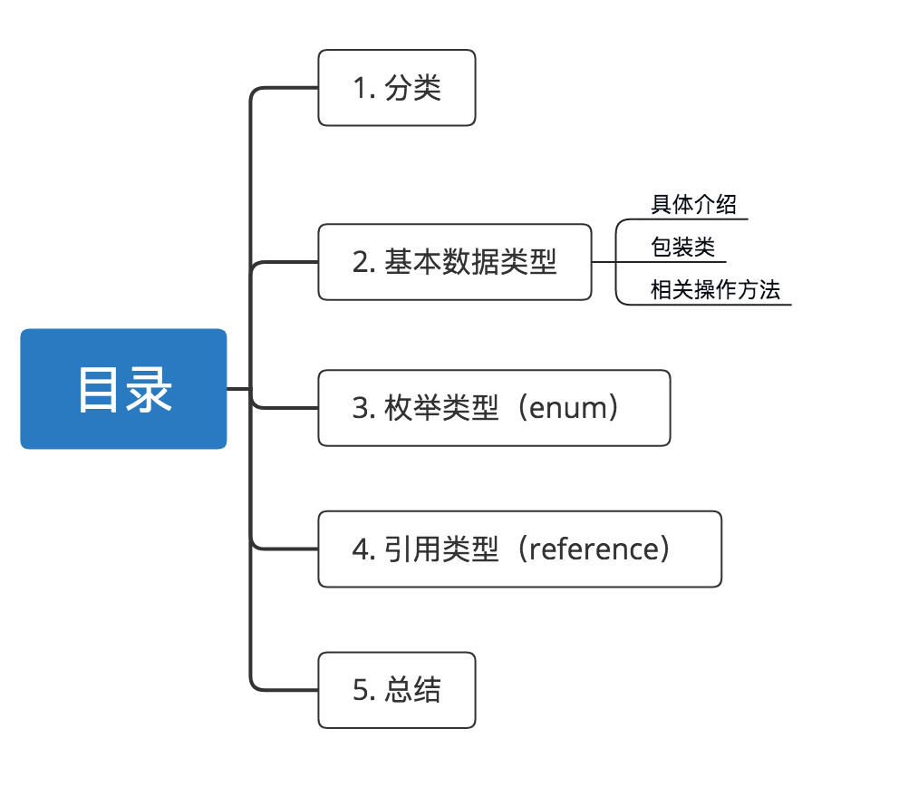 示意图