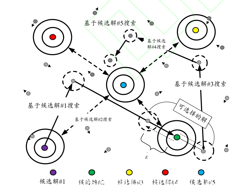 优化求解平衡优化器算法matlab源码