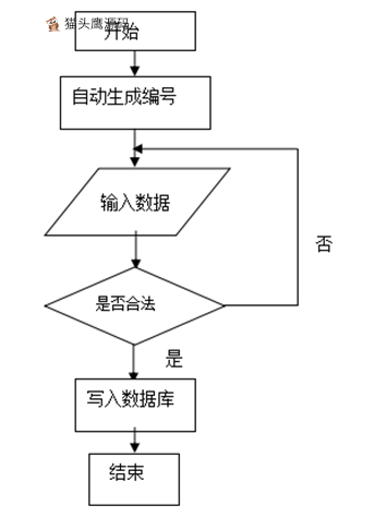 shequyiyuan_0301075207_2