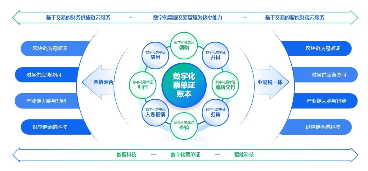 蓄势赋能 数智化转型掌舵人百望云杨正道荣膺“先锋人物”