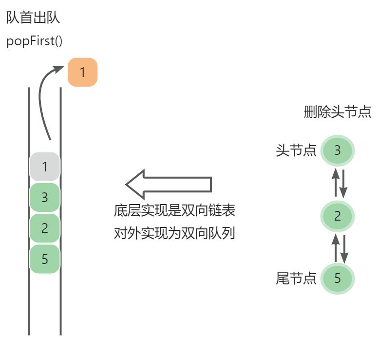 《双向队列》