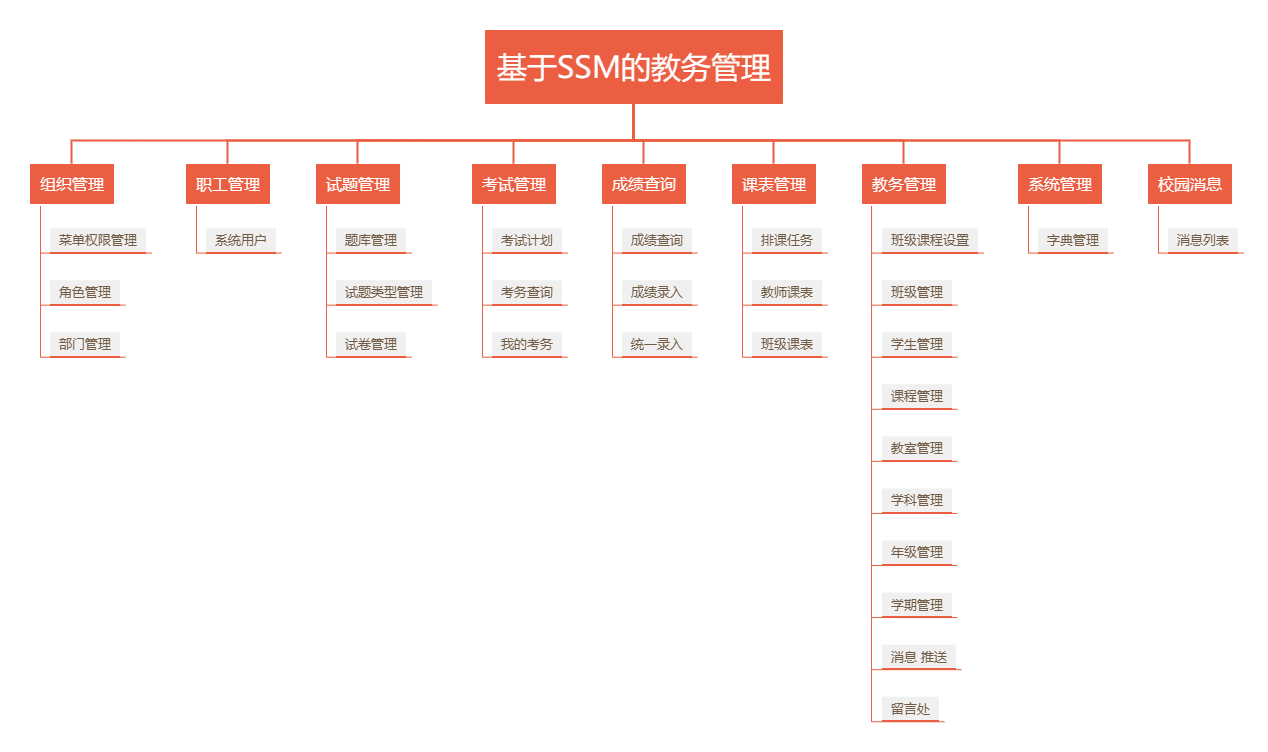 功能模块图