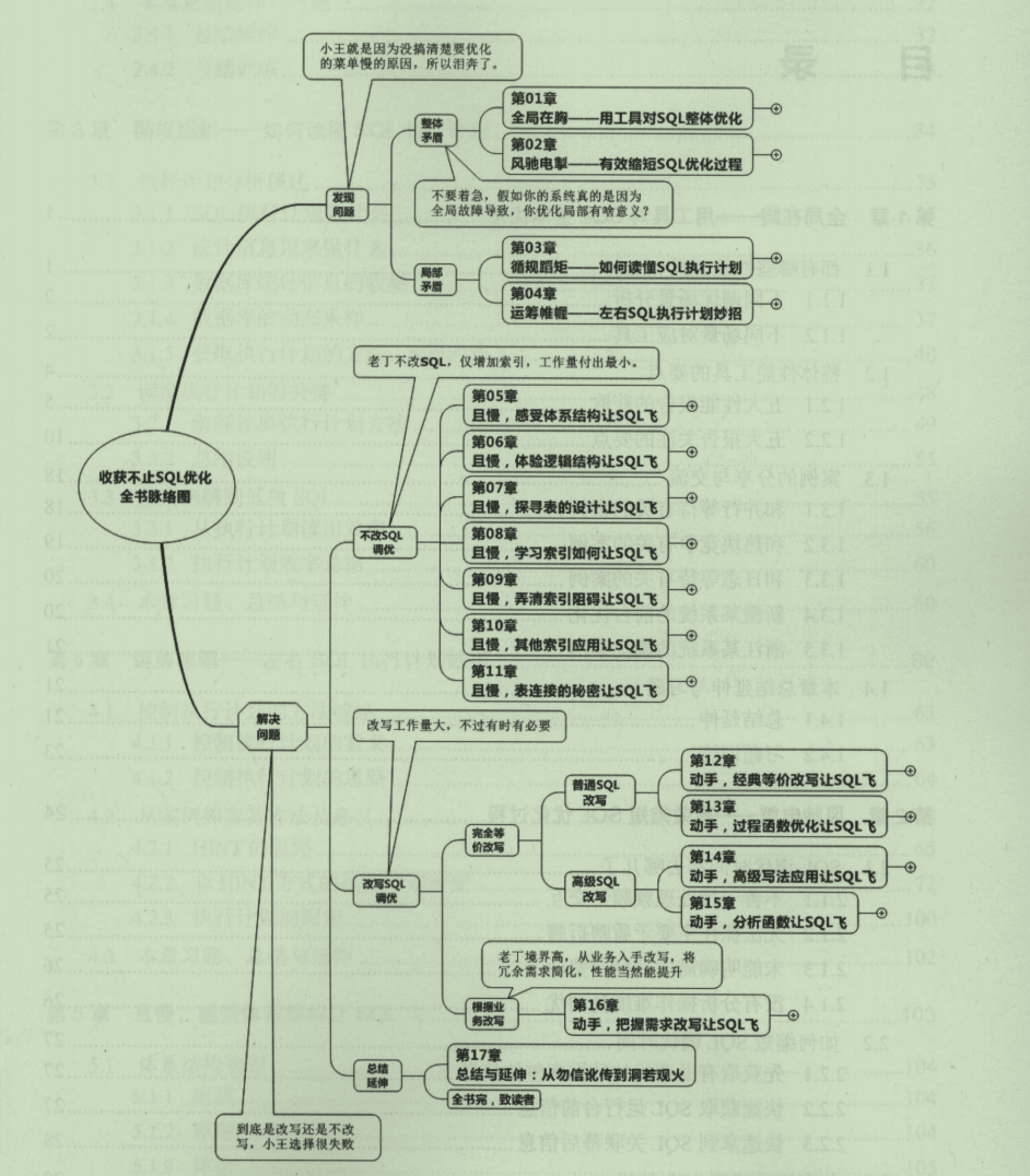 Not satisfied!  Ali P8 handwritten SQL optimized customs clearance manual to solve your puzzled problems