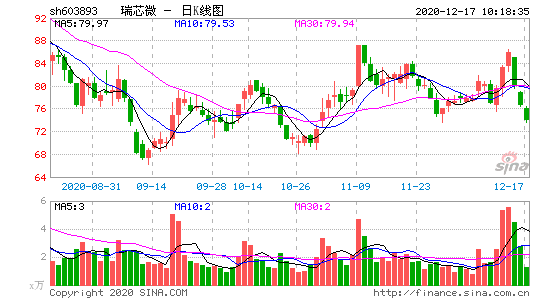 603893-瑞芯微