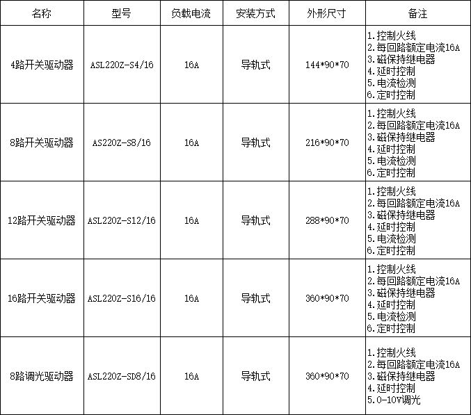 浅谈城市地铁智能照明系统的能耗分析及节能措施