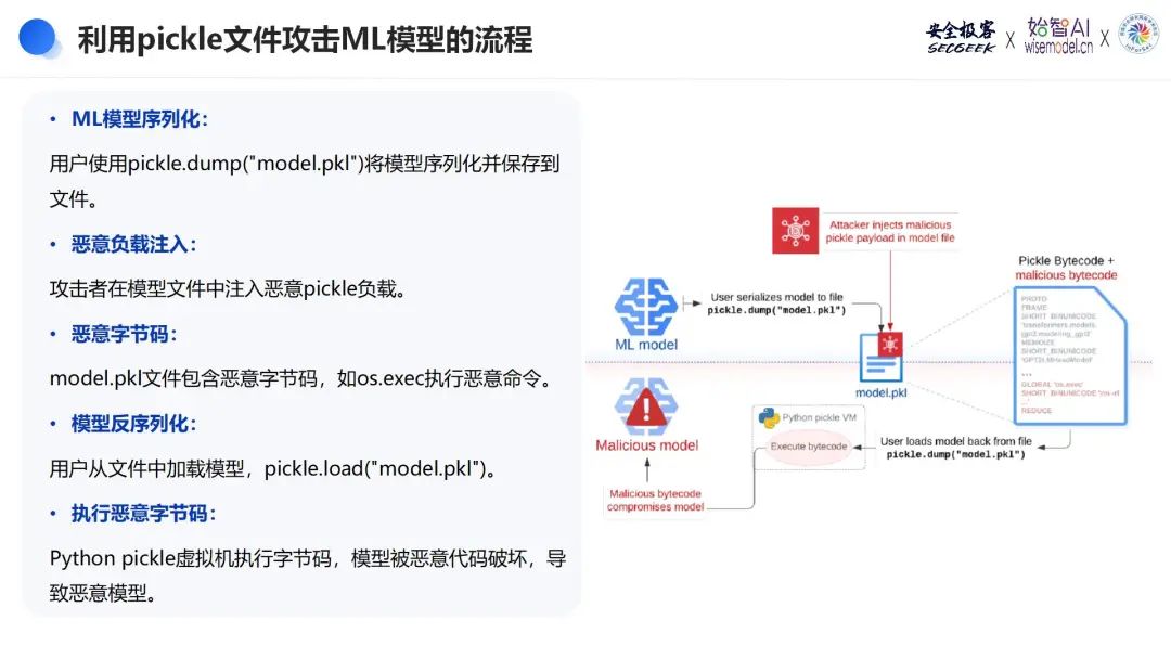 “AI+Security”系列第2期（四）：AI/机器学习供应链攻击