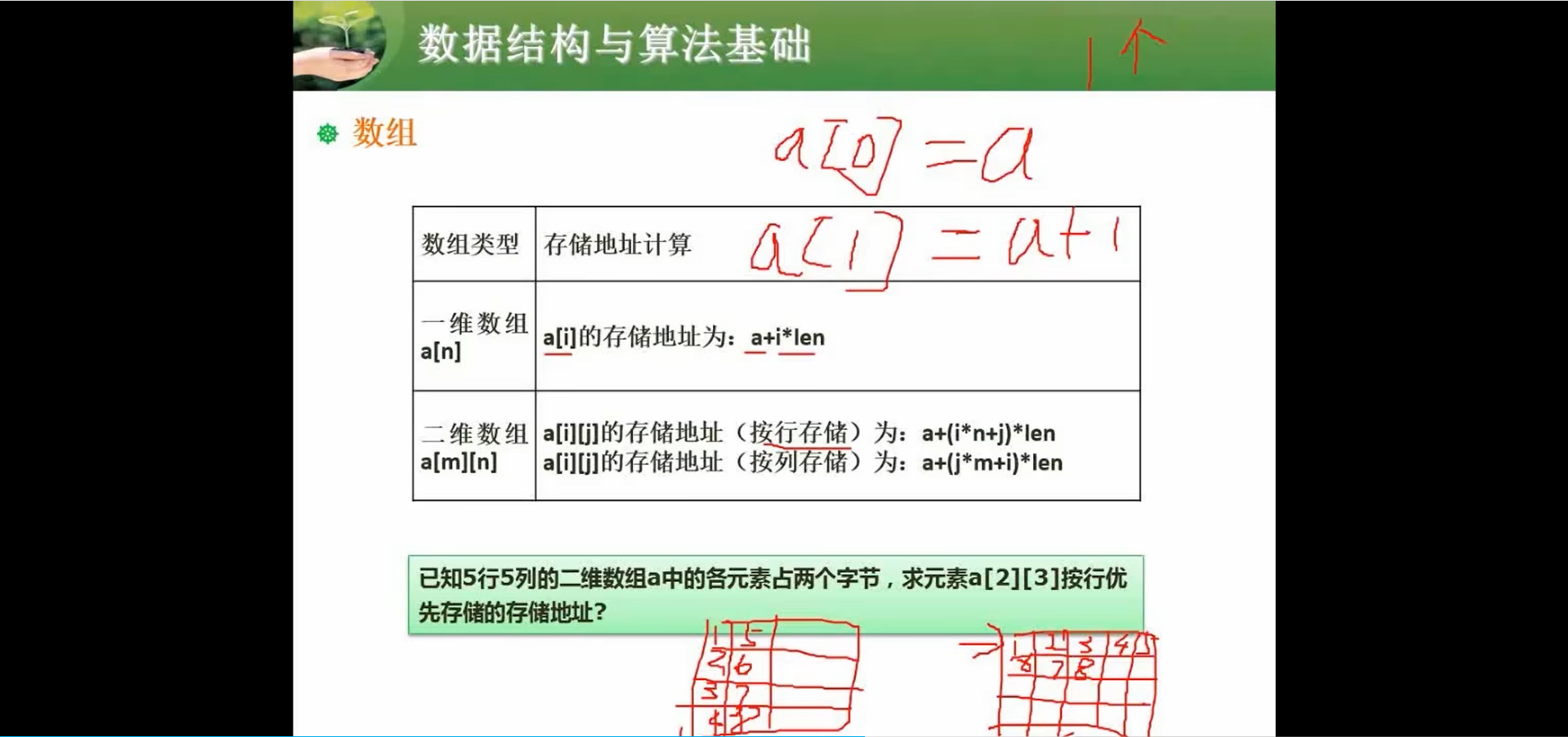 两周备战软考中级-软件设计师-自用防丢 (https://mushiming.com/)  第136张