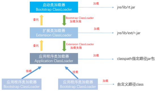 揭秘JAVA JVM内幕(不合适初学者)