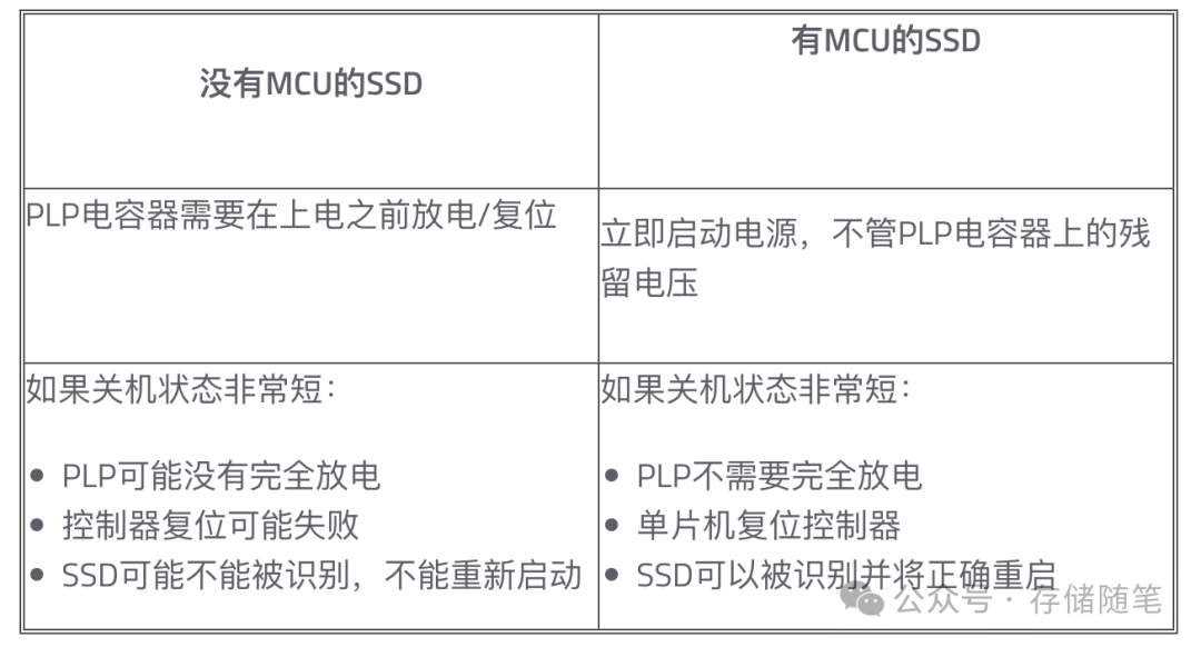 深度剖析SSD掉电保护机制-1