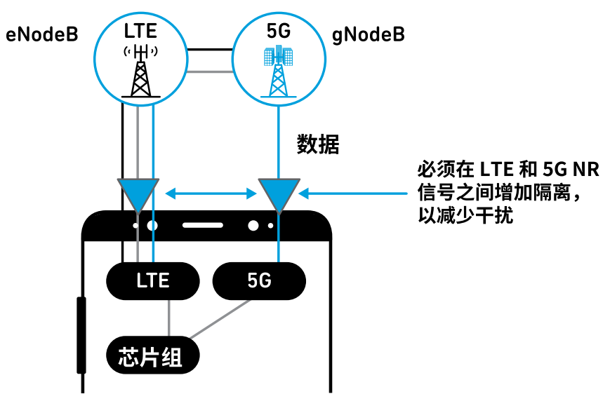 什么是多路复用器滤波器