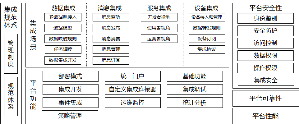 2 认证框架图.png