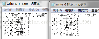 r语言 mysql 乱码_R语言读写中文编码方式