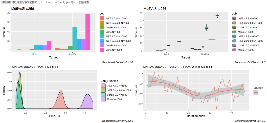 C#性能测试BenchmarkDotnet