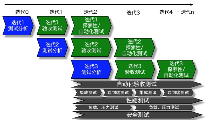 软件迭代开发_敏捷开发 迭代_软件开发迭代模型